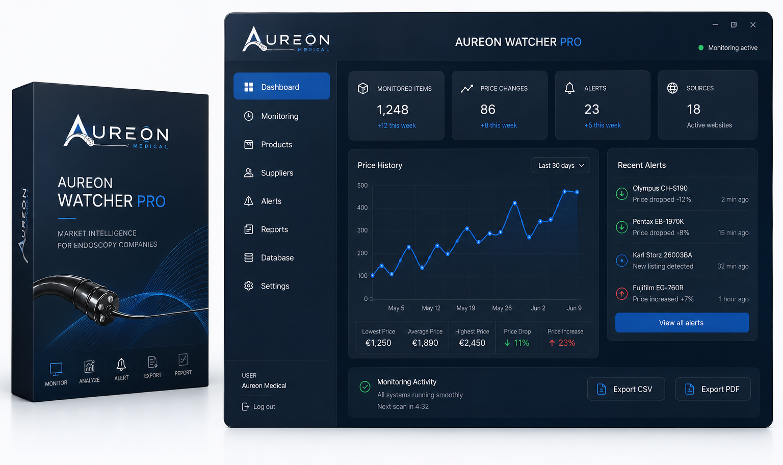 Aureon Custom Intelligence market dashboard mockup